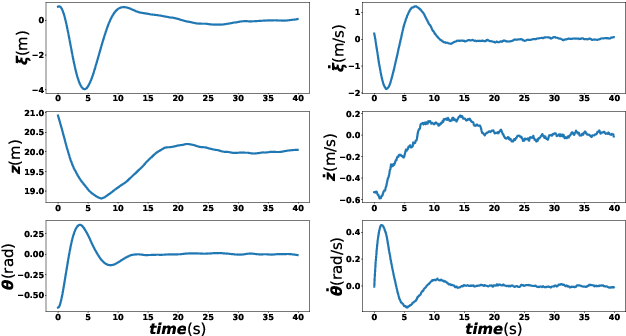 Figure 3 for Kalman Filter Tuning with Bayesian Optimization