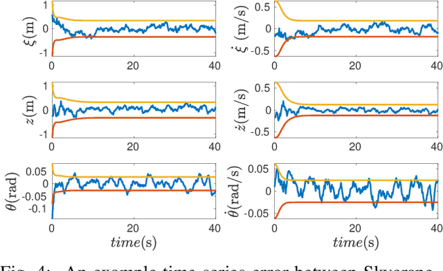 Figure 4 for Kalman Filter Tuning with Bayesian Optimization