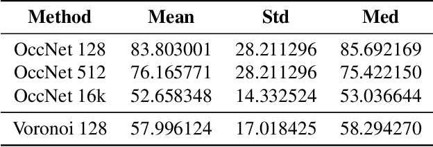 Figure 2 for VoronoiNet: General Functional Approximators with Local Support