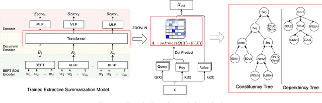 Figure 1 for Predicting Discourse Trees from Transformer-based Neural Summarizers