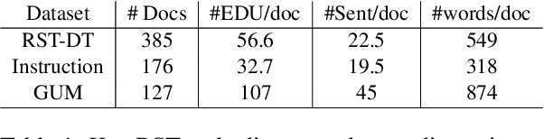 Figure 2 for Predicting Discourse Trees from Transformer-based Neural Summarizers
