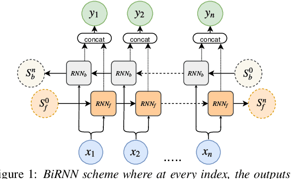 Figure 1 for Dr.VOT : Measuring Positive and Negative Voice Onset Time in the Wild