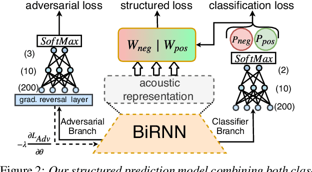 Figure 3 for Dr.VOT : Measuring Positive and Negative Voice Onset Time in the Wild