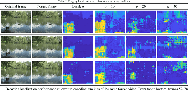 Figure 4 for FOCAL: A Forgery Localization Framework based on Video Coding Self-Consistency