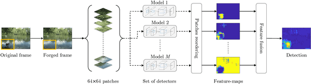 Figure 1 for FOCAL: A Forgery Localization Framework based on Video Coding Self-Consistency