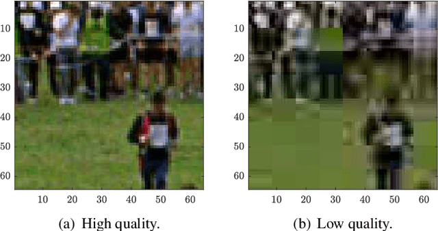 Figure 3 for FOCAL: A Forgery Localization Framework based on Video Coding Self-Consistency