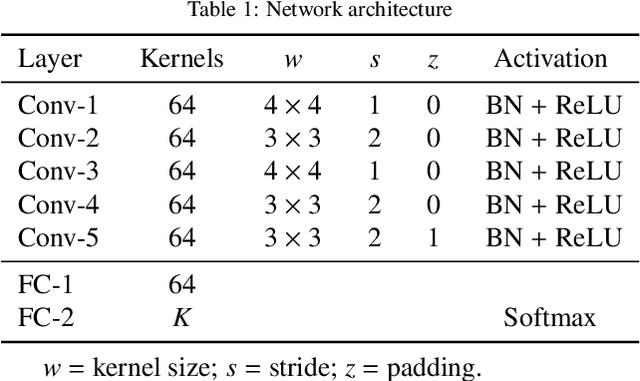 Figure 2 for FOCAL: A Forgery Localization Framework based on Video Coding Self-Consistency