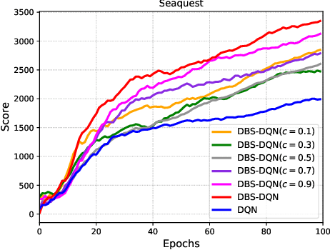 Figure 4 for Reinforcement Learning with Dynamic Boltzmann Softmax Updates