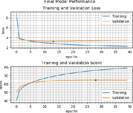 Figure 4 for Attention on Attention: Architectures for Visual Question Answering (VQA)