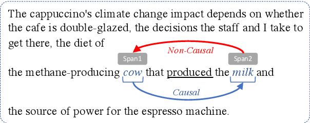 Figure 1 for Predicting Directionality in Causal Relations in Text