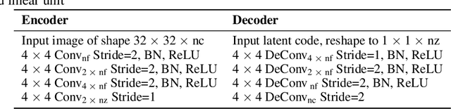 Figure 2 for Efficient remedies for outlier detection with variational autoencoders