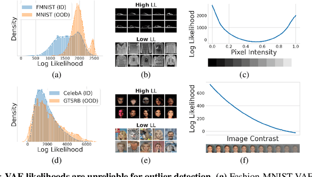 Figure 1 for Efficient remedies for outlier detection with variational autoencoders