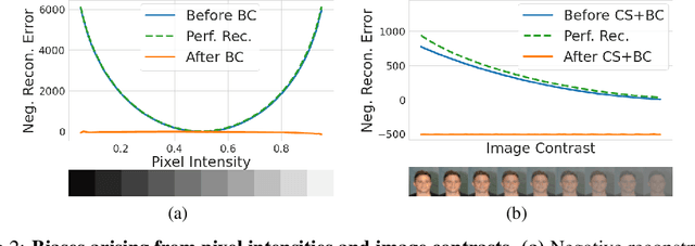 Figure 3 for Efficient remedies for outlier detection with variational autoencoders