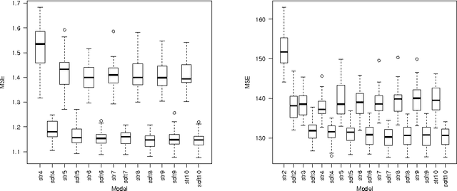 Figure 4 for Soft Rule Ensembles for Statistical Learning