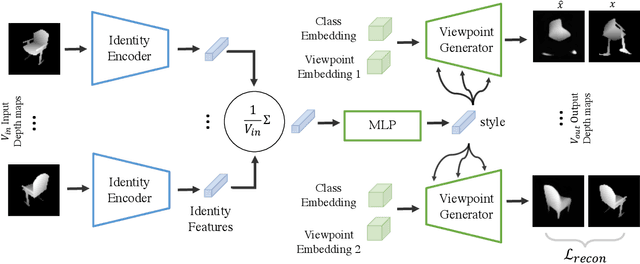 Figure 2 for Improved Modeling of 3D Shapes with Multi-view Depth Maps