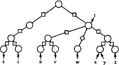 Figure 1 for Cautious Propagation in Bayesian Networks
