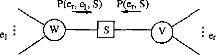 Figure 2 for Cautious Propagation in Bayesian Networks