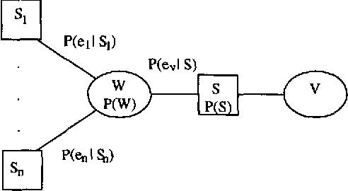 Figure 3 for Cautious Propagation in Bayesian Networks