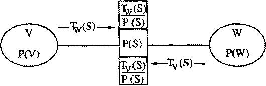 Figure 4 for Cautious Propagation in Bayesian Networks