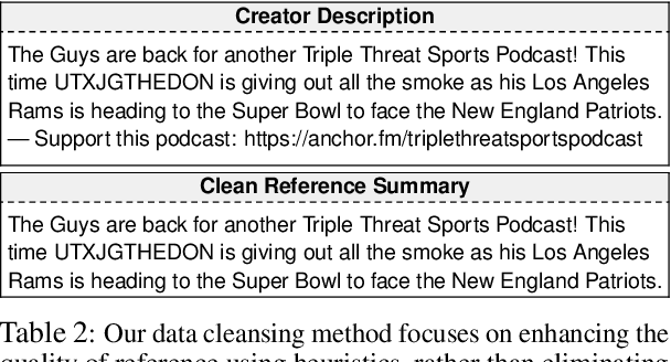 Figure 2 for Automatic Summarization of Open-Domain Podcast Episodes