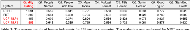 Figure 3 for Automatic Summarization of Open-Domain Podcast Episodes