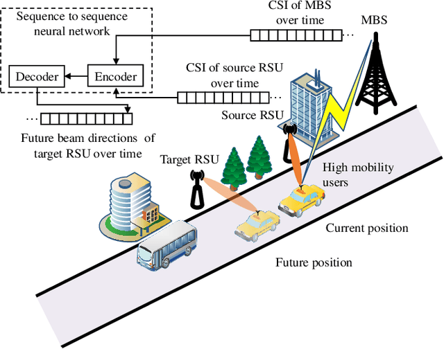 Figure 4 for Exploiting Wireless Channel State Information Structures Beyond Linear Correlations: A Deep Learning Approach