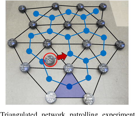 Figure 1 for Local Policies for Efficiently Patrolling a Triangulated Region by a Robot Swarm