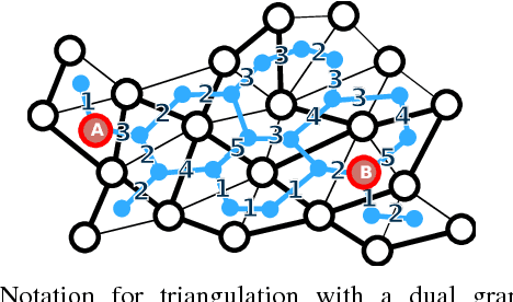 Figure 2 for Local Policies for Efficiently Patrolling a Triangulated Region by a Robot Swarm