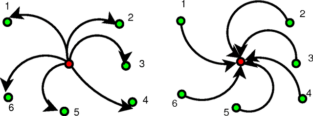 Figure 1 for Stochastic Local Interaction Model: Interfacing Machine Learning and Geostatistics