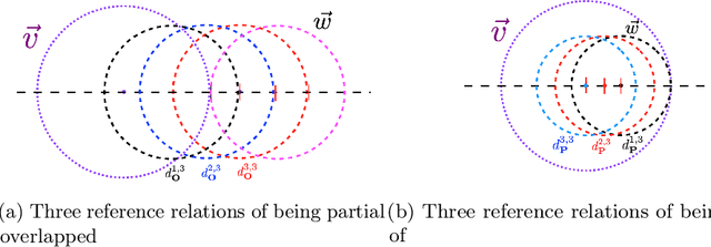 Figure 3 for Learning Syllogism with Euler Neural-Networks