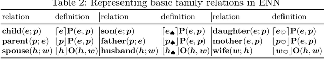 Figure 4 for Learning Syllogism with Euler Neural-Networks