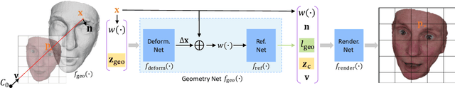 Figure 3 for Implicit Neural Deformation for Multi-View Face Reconstruction