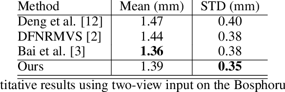 Figure 2 for Implicit Neural Deformation for Multi-View Face Reconstruction