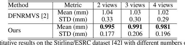 Figure 4 for Implicit Neural Deformation for Multi-View Face Reconstruction