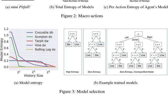 Figure 4 for Strategic Object Oriented Reinforcement Learning