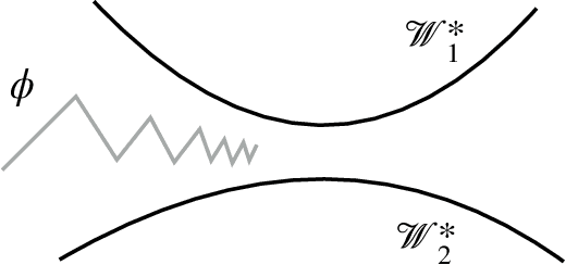 Figure 3 for On First-Order Meta-Learning Algorithms