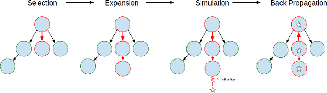 Figure 1 for A Versatile Multi-Robot Monte Carlo Tree Search Planner for On-Line Coverage Path Planning