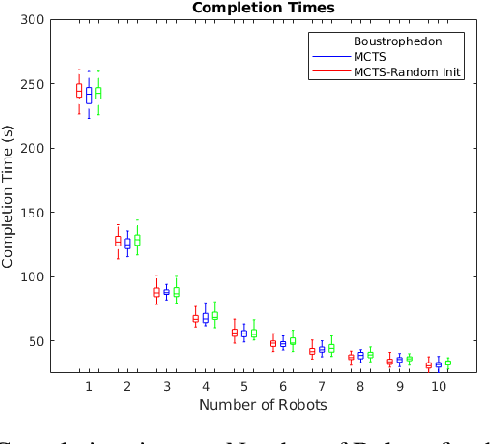 Figure 2 for A Versatile Multi-Robot Monte Carlo Tree Search Planner for On-Line Coverage Path Planning