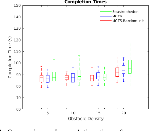 Figure 3 for A Versatile Multi-Robot Monte Carlo Tree Search Planner for On-Line Coverage Path Planning