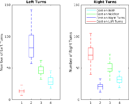 Figure 4 for A Versatile Multi-Robot Monte Carlo Tree Search Planner for On-Line Coverage Path Planning