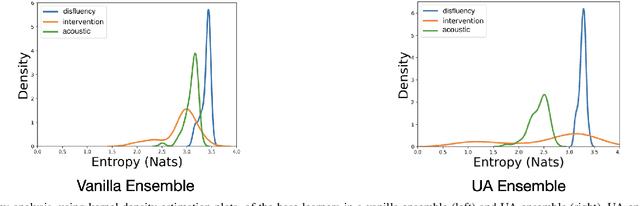 Figure 2 for Uncertainty-Aware Boosted Ensembling in Multi-Modal Settings