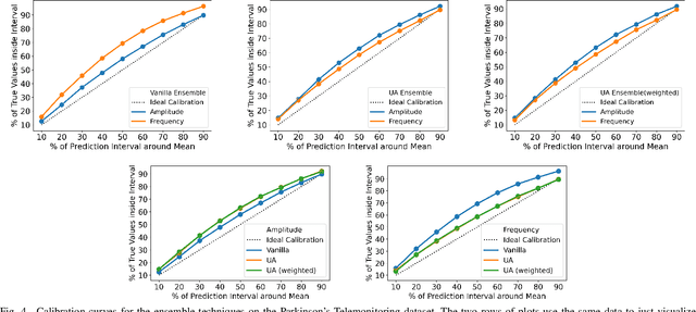 Figure 3 for Uncertainty-Aware Boosted Ensembling in Multi-Modal Settings