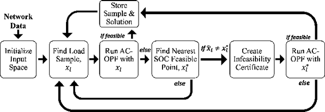 Figure 1 for OPF-Learn: An Open-Source Framework for Creating Representative AC Optimal Power Flow Datasets