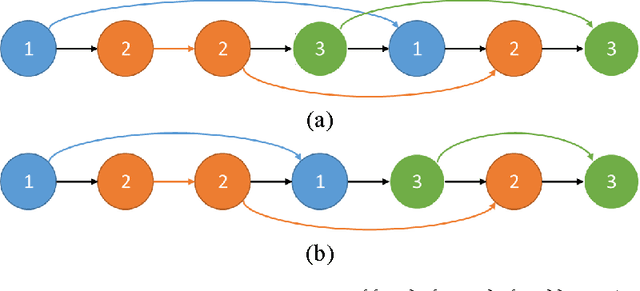 Figure 4 for Universal Clustering via Crowdsourcing