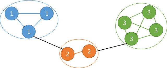 Figure 2 for Universal Clustering via Crowdsourcing