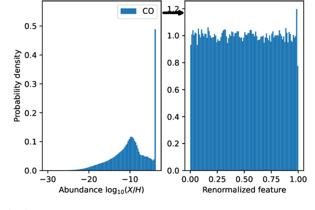 Figure 2 for Machine learning-accelerated chemistry modeling of protoplanetary disks