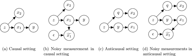 Figure 1 for Explaining The Efficacy of Counterfactually-Augmented Data
