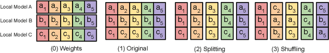 Figure 3 for LDP-FL: Practical Private Aggregation in Federated Learning with Local Differential Privacy