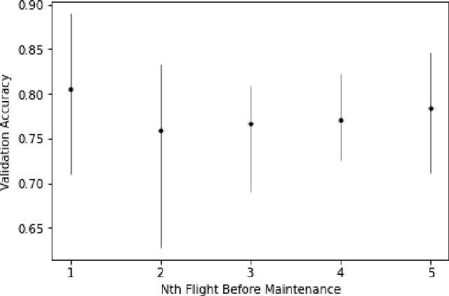 Figure 4 for A Large-Scale Annotated Multivariate Time Series Aviation Maintenance Dataset from the NGAFID