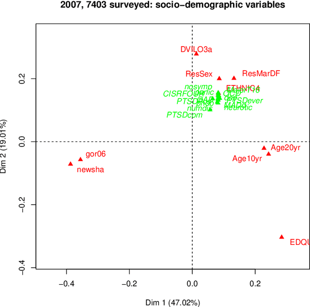 Figure 3 for Contextualizing Geometric Data Analysis and Related Data Analytics: A Virtual Microscope for Big Data Analytics